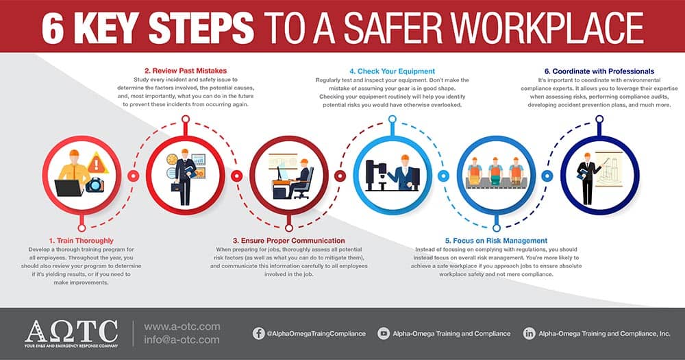 Infographic showing 6 key steps to a safer workplace and environmental compliance