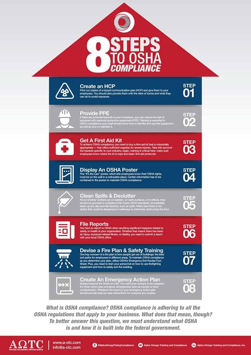 8 steps to being OSHA compliant.