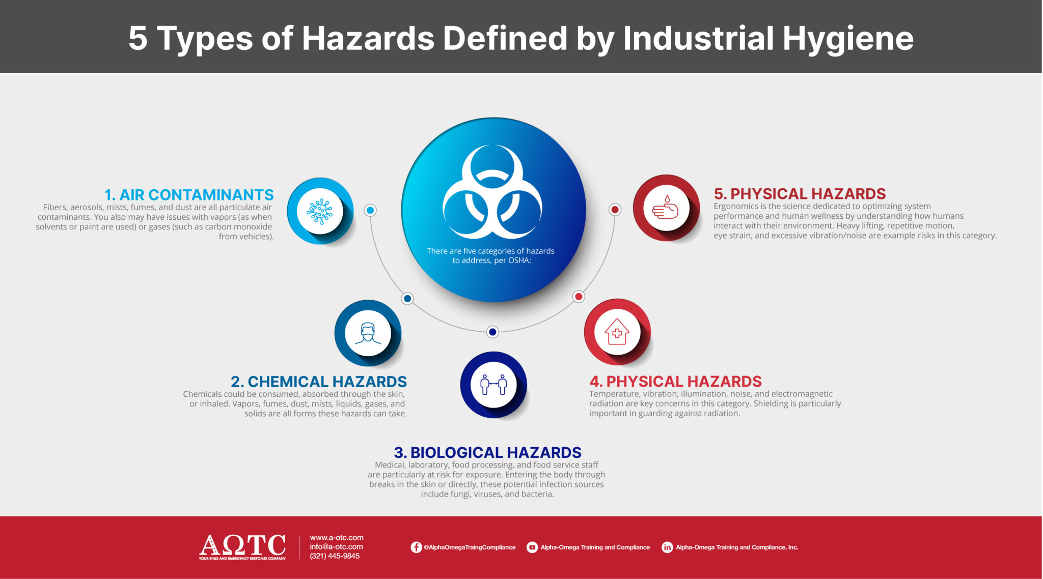 industrial-hygiene-assessments-why-they-re-important