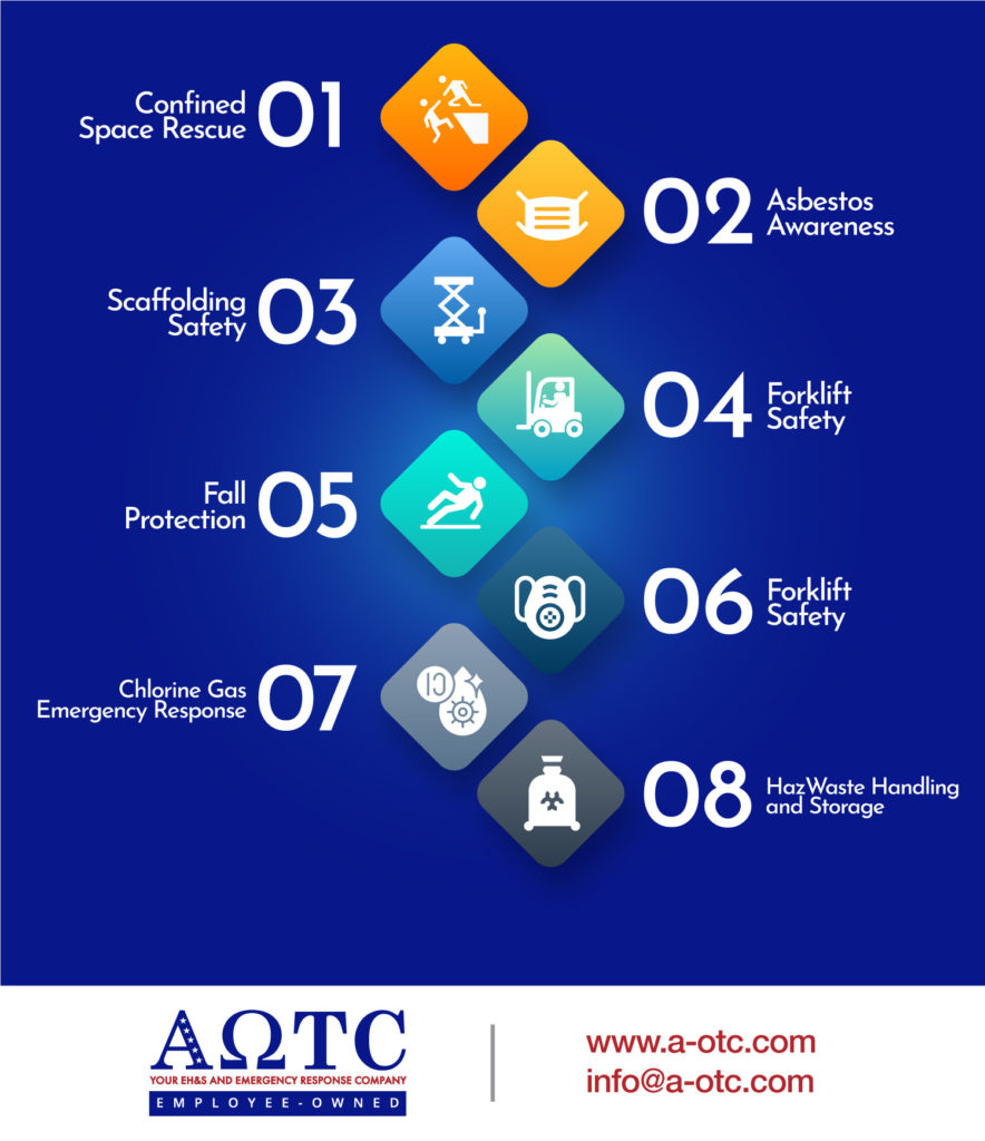 Guide To Compliance Training AOTC